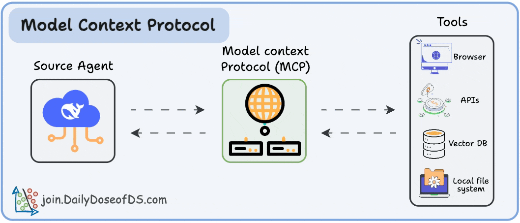 Демонстрация работы MCP: AI-агент выполняет реальные задачи в системах